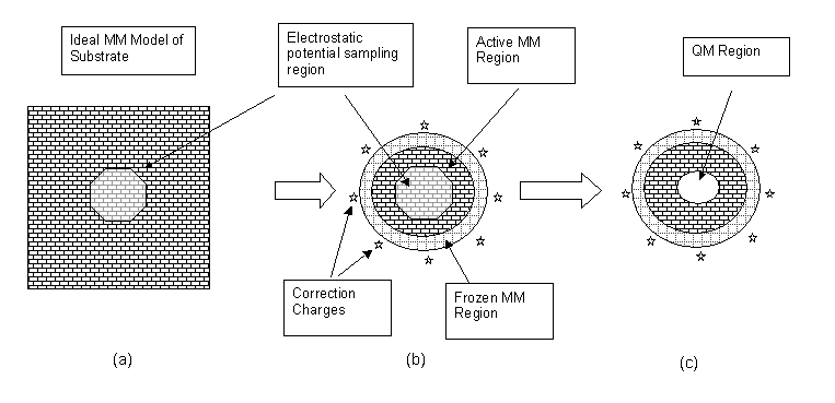 Schematic of cluster cutting procedure