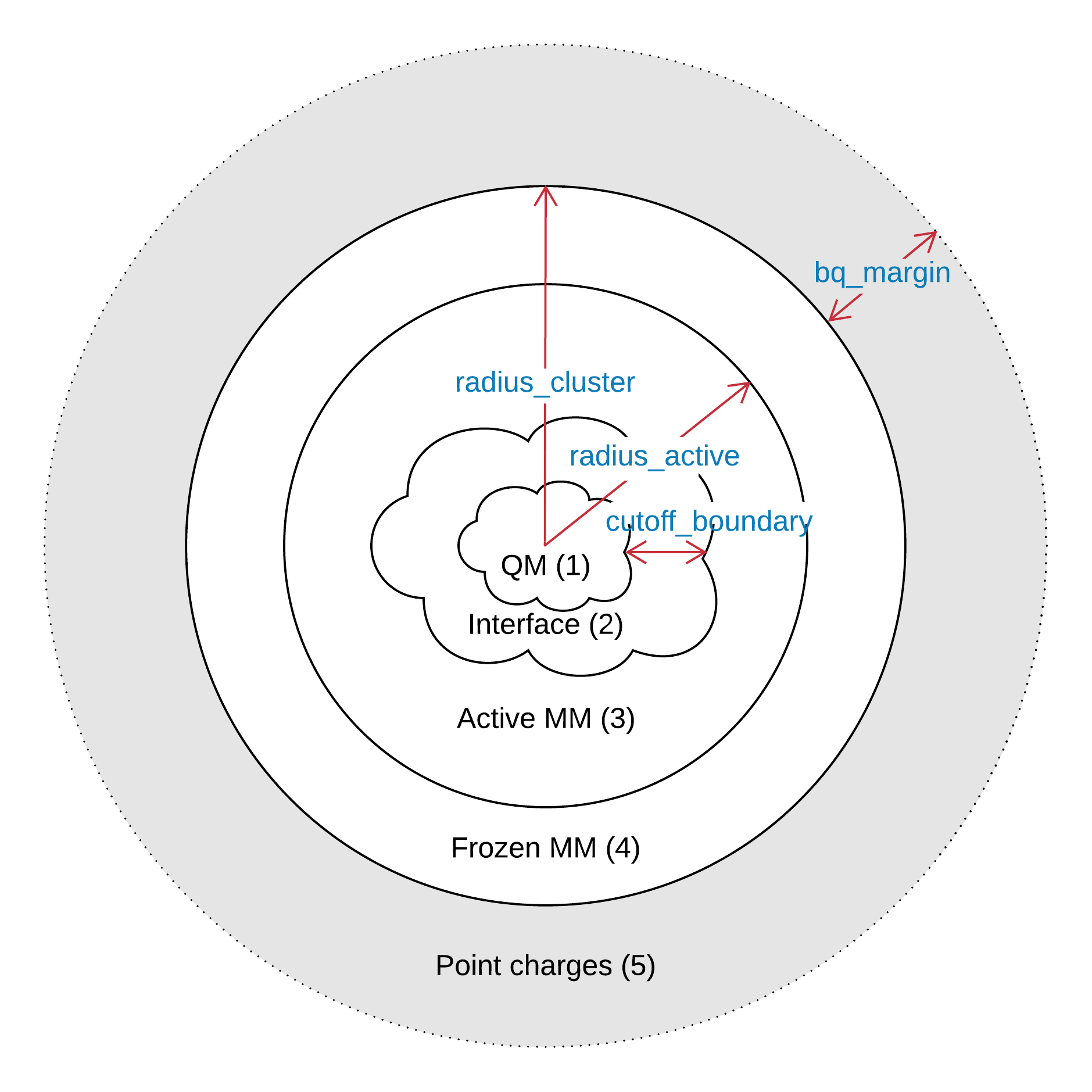 _images/radii_cluster_cutting.png