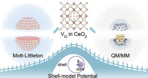 An illustration of Mott-Littleton and QM/MM models of CeO2 used in the development of a novel interatomic potential.
