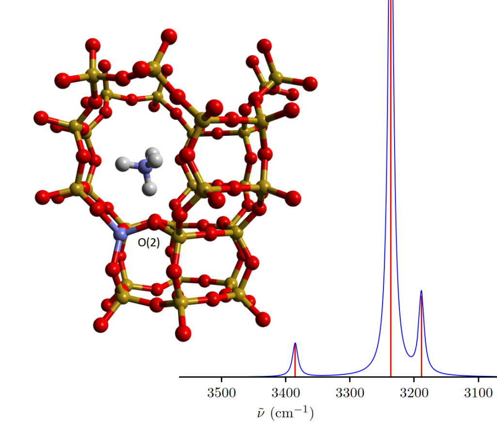 Computed IR spectrum for ammonia absorption in SSZ-13